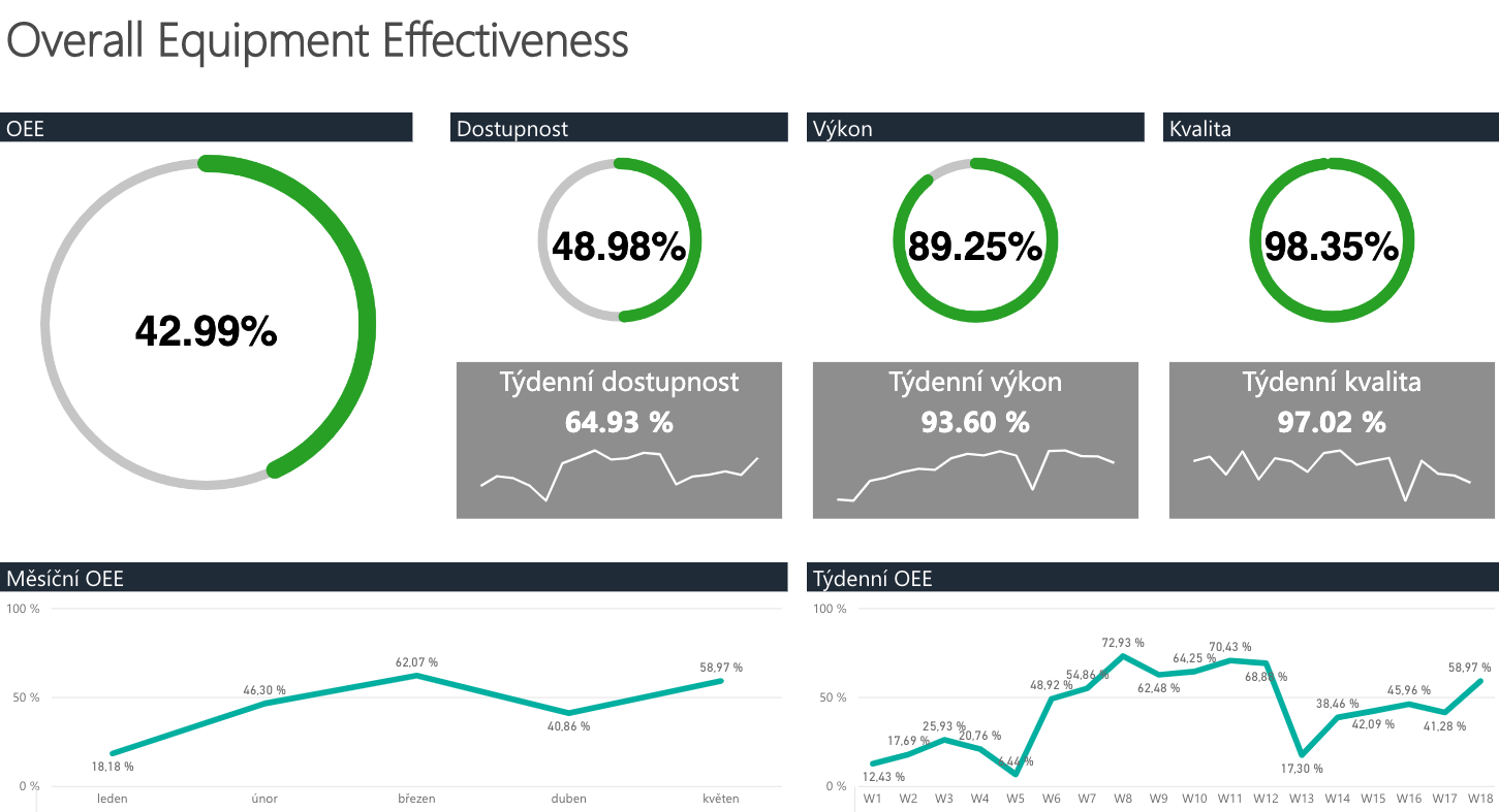 Oee How Efficient Is Your Production The Oee Number Will Tell You